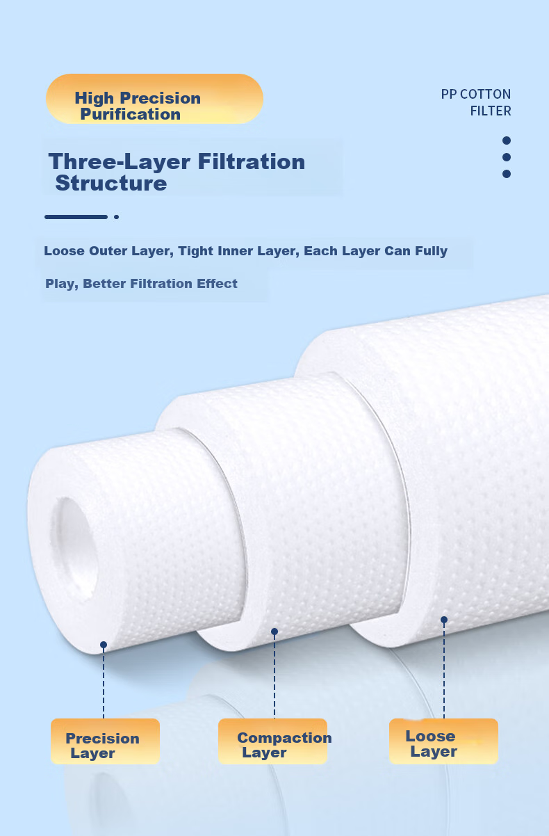 Lelandi Universal Water Purifier 10-Inch PP Cotton Filter Cartridge Compatible with All Brands, Household Under-Sink 5 Micron Pre-Filter Universal Cartridge, 4-Pack with Wrench L8200 3