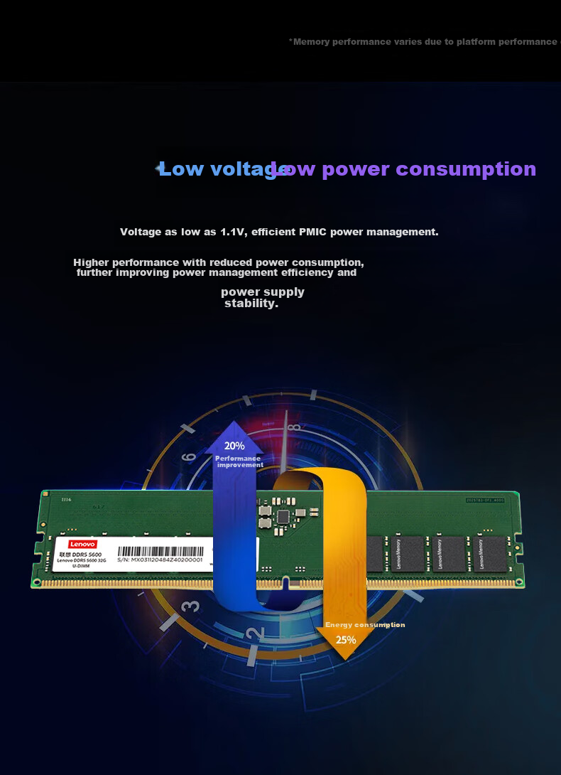 Lenovo 16GB DDR5 5600 Desktop Memory Module 5