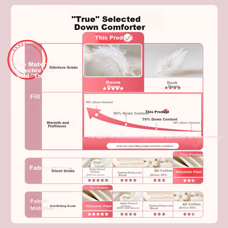 FUANNA down Comforter, 70% White Goose Down, Winter Double Bed Duvet, 1100g Filling, 230×229cm, Sujumia