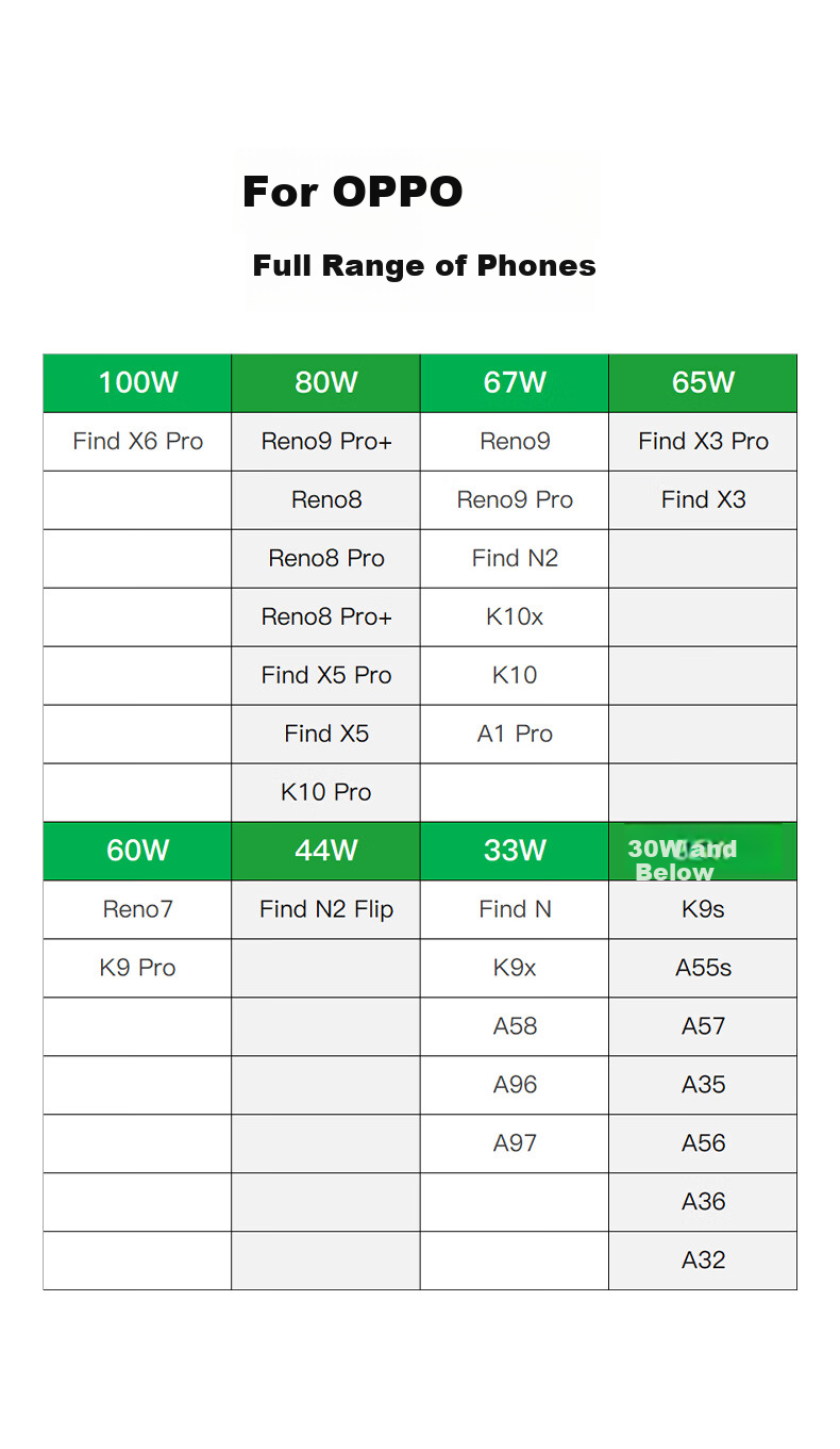 Canghua Type-C Super Fast Charging Data Cable, 8A Charging Cord 80W/65W Fast Charge Compatible with OPPO Find N6/X5/X3/Reno13/7 OnePlus Ace2/3 Phones, 1 Meter 3