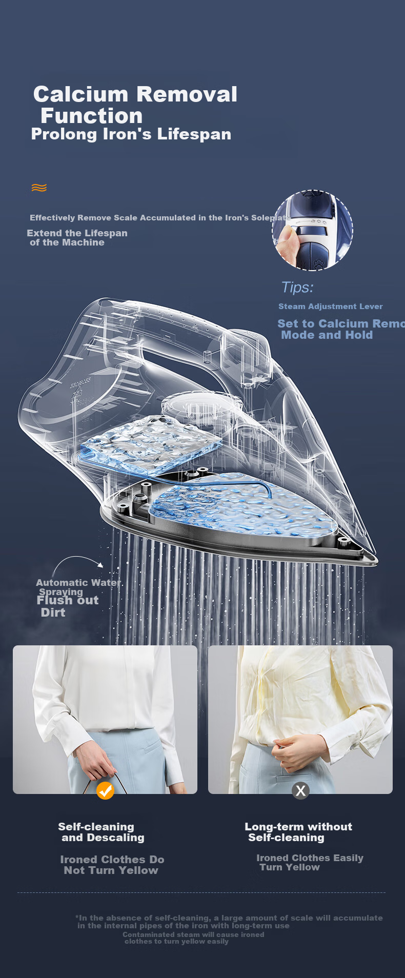 SUPOR Electric Iron, 100g/min [Explosive Steam], 220ml Household High-Power Small Portable Ironing Machine, Bean-Shaped Iron for Clothes And Quilts, 303A Group Purchase 10