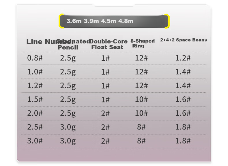 Diaoyuwang Main Line Set 2 Volumes, Jingang Jie Main Line Fishing Line Pre-Tied, Black Pit Competition PE Unknotting Line, Finished Product Set Fishing Line 18