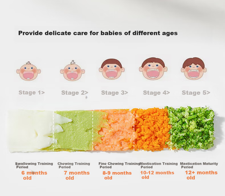SUPOR Baby Food Processor, Puree Maker for Different Age Groups, Baby Food Preparation Machine, Baby Food Tool with 8 Blades And Single Cup, Single Blade, FB16A 9