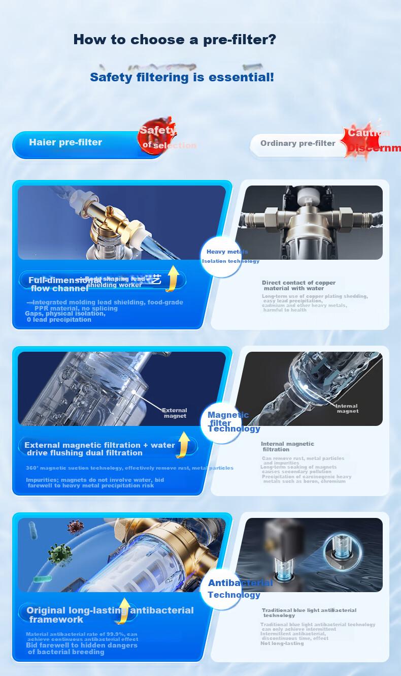Haier Pre-Filter, Peilin Self-Cleaning Series, Five-Turbo Automatic Backwash Titanium Gold Filter, 15T High Flow Rate, Household Tap Water Whole House Water Purifier, HQZ50-XFAZ12 2