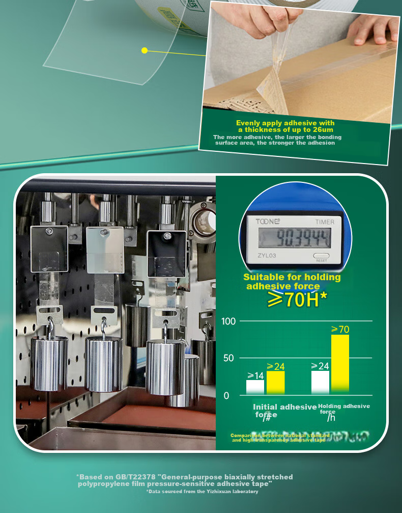 Yessel Thick High-Adhesive Transparent Packing Tape, 48mm*60m*54μm, 6 Rolls, Warehouse Logistics Express Moving Packaging Wide Tape 8