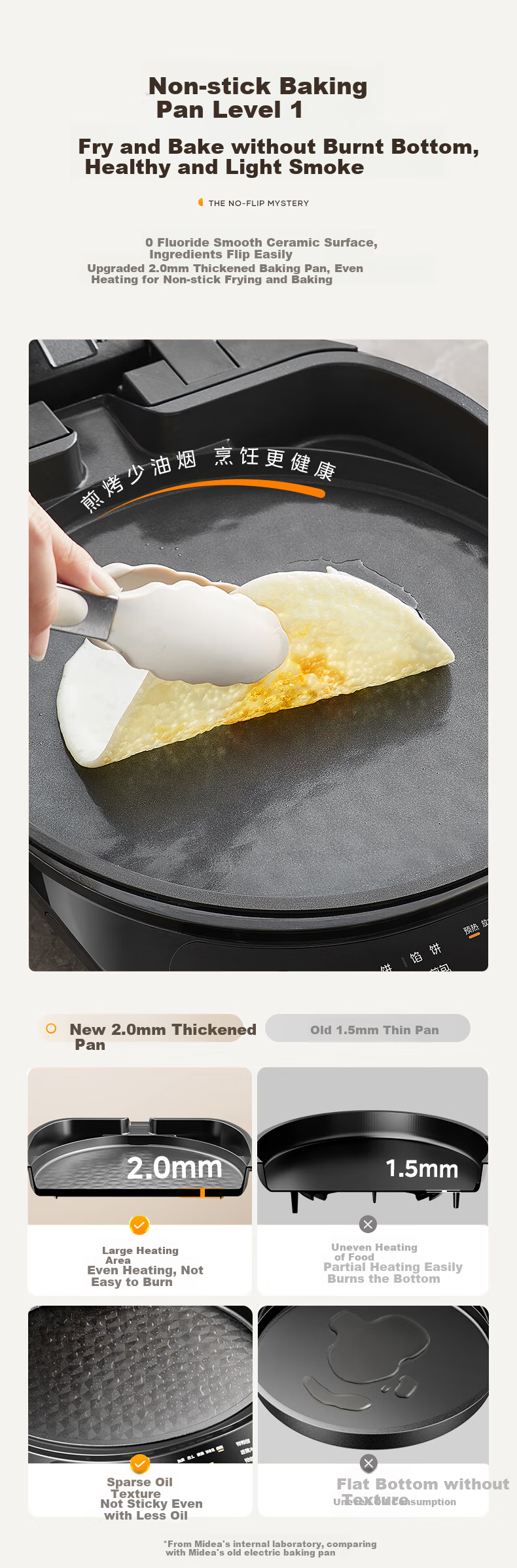 Midea Electric Griddle, Home Double-Sided Heating Grill Pancake Maker, Deep Frying Pan with Upper And Lower Plates for Easy Cleaning, Breakfast Machine, Barbecue Electric Griddle JKE3478 18