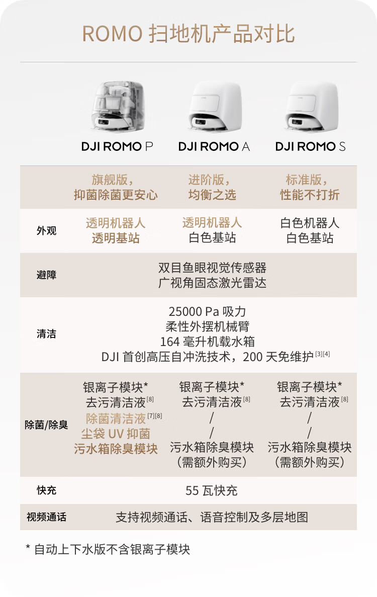 上市 3 月 4699 → 3209 元：大疆扫地机器人 ROMO 官方直降，免费试用 7 天休闲区蓝鸢梦想 - Www.slyday.coM