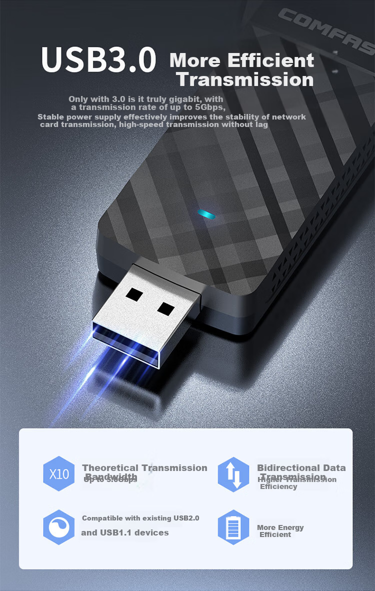 COMFAST Dual-Band 5G 1300M Driverless USB3.0 Interface Wireless Network Card for Desktop Computers, External WiFi Receiver for Laptops, Wireless Network Connector 922AC 5