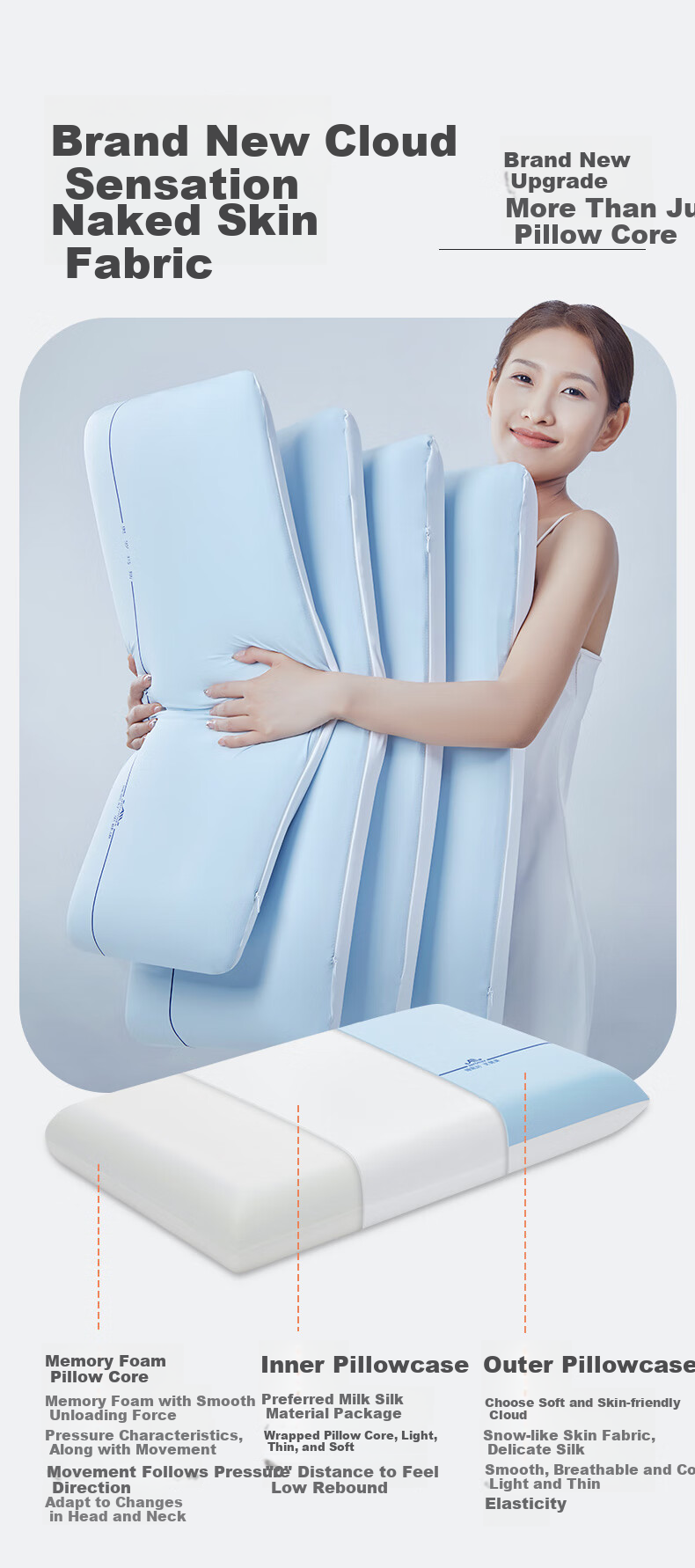 Aeromax Pillow, Cervical Pillow Core, Deep Sleep Care Memory Foam Pillow for Sleeping, Hotel-Quality Pillow Core 8