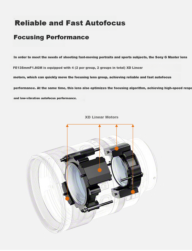 SONY FE 85mm F1.4 GM II Full-Frame Medium Telephoto Large Aperture Prime G Master Lens Second Generation (SEL85F14GM2) 6
