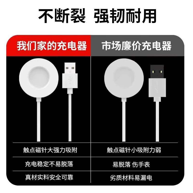 Jinling Shengbao Xiaomi Watch Charger Cable for Xiaomi Watch 2 Pro/S2/S3/S4/H1 Smart Blood Pressure Watch Wireless Magnetic Charging Dock 1m White