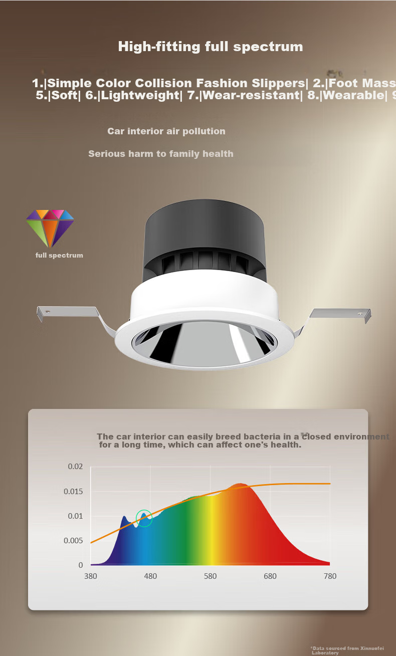 PHILIPS LED Anti-Glare Downlight, Recessed, No Main Light, Small Hill-Shaped Hole Light for Living Room Ceiling, 4W [4-Pack] 3