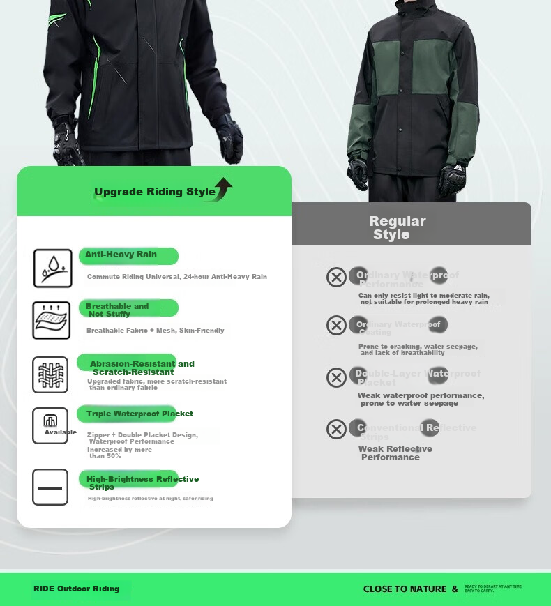 Beimei Motorcycle Riding Rain Jacket Set for Men, Adult Two-Piece Electric Scooter Full-Body Heavy Rain Protection, Specially Designed for Delivery Riders 4