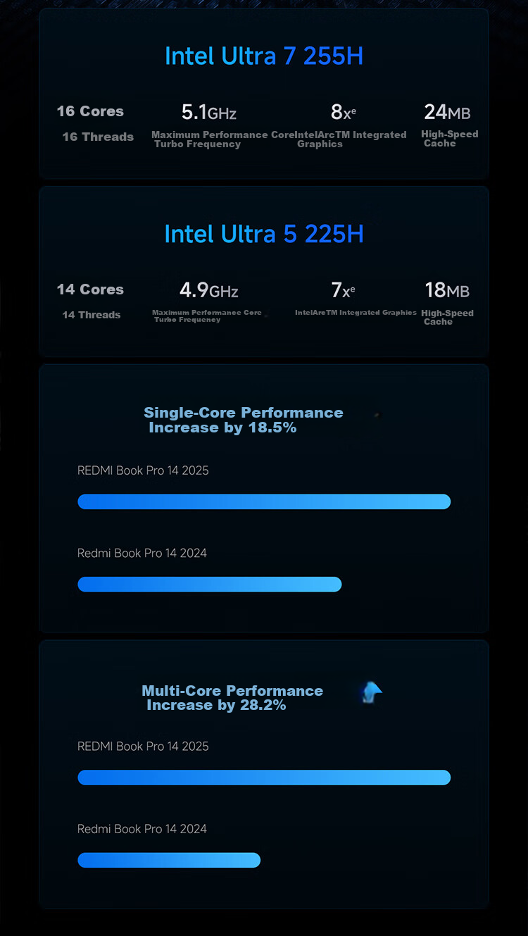 MI Notebook Redmi REDMI Book Pro 14 2025 Thin And Light Laptop with High-Performance Intel Core 2nd Generation Ultra5, 32GB RAM, 1TB Storage 2