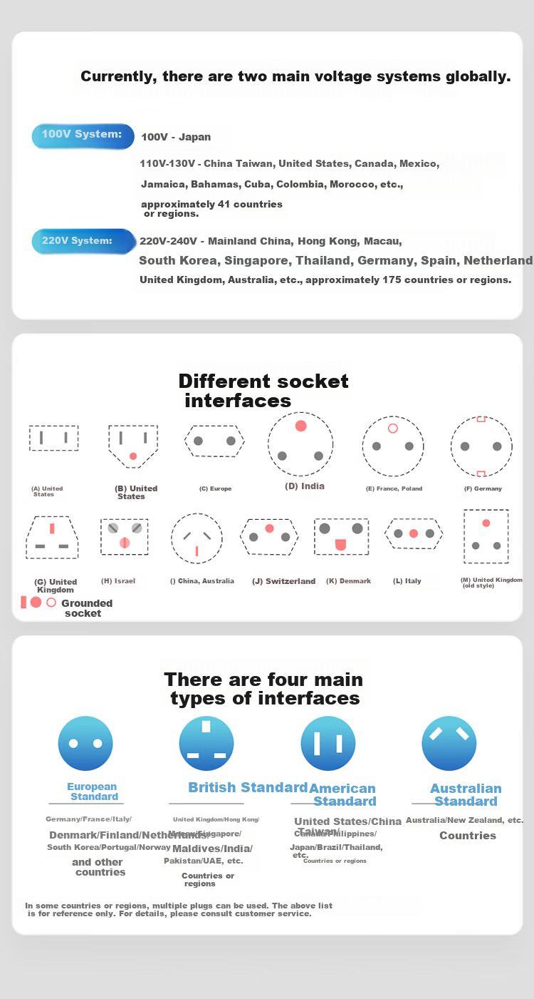 BULL 2-Outlet Multi-Country Travel Adapter/World Converter Plug for International Travel, Business Trips, And Study Abroad with Super Power Protection, European Standard, American Standard, Australian Standard, UK Standard GN-L10 Deep Space Gray 5