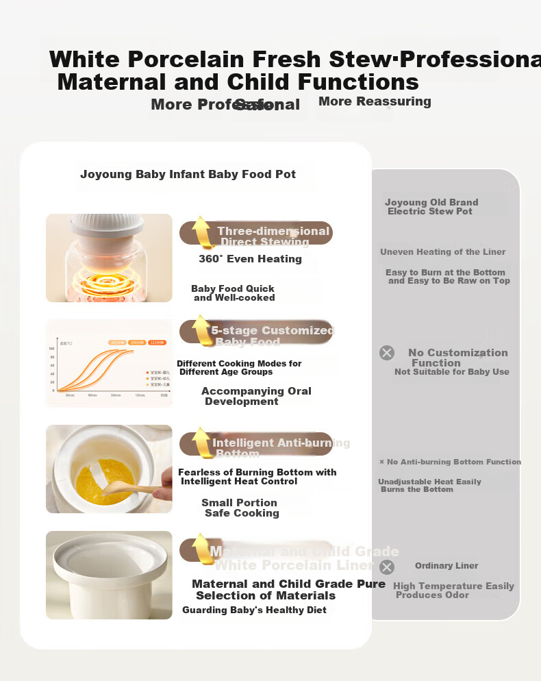 Joyoung [Subsidy] Electric Stew Pot, Baby Food Processor, Age-Specific BB Porridge Cooker, Infant-Specific Stewing Cup, Baby Soup Maker, Rice Steamer, Oil 1L Baby Food Pot GD133 1