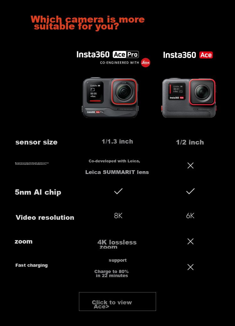 Yingshi Insta360 Ace Pro Action Camera, Leica Color, Anti-Shake Cycling Vlog, Sports Camera for Motorcycle Riding, Outdoor Travel And Diving 2