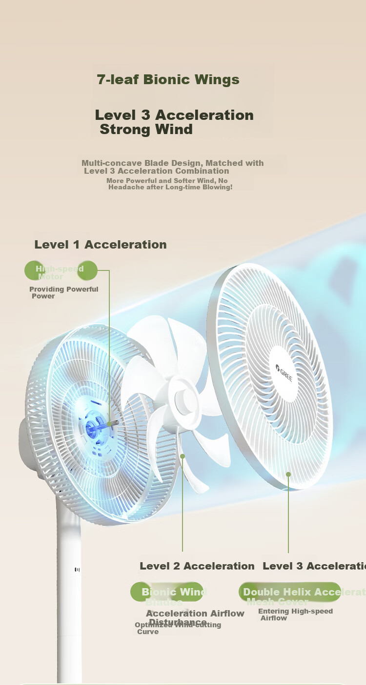 GREE [Remote Control] Seven-Blade Quiet Standing Electric Fan, Home Soft Wind Floor Fan, Desktop Fan, High Air Volume Energy-Saving Dormitory Electric Fan FS-3015Bh7 5