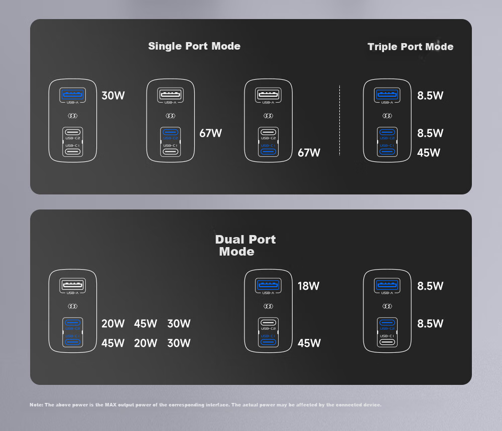 Heisha 45W GaN Charger, Multi-Port High-Power Type-C Fast Charger, Compatible with 30W, Suitable for PD20W, Apple 17, Xiaomi, Huawei Mate70 Pro, Laptops 9