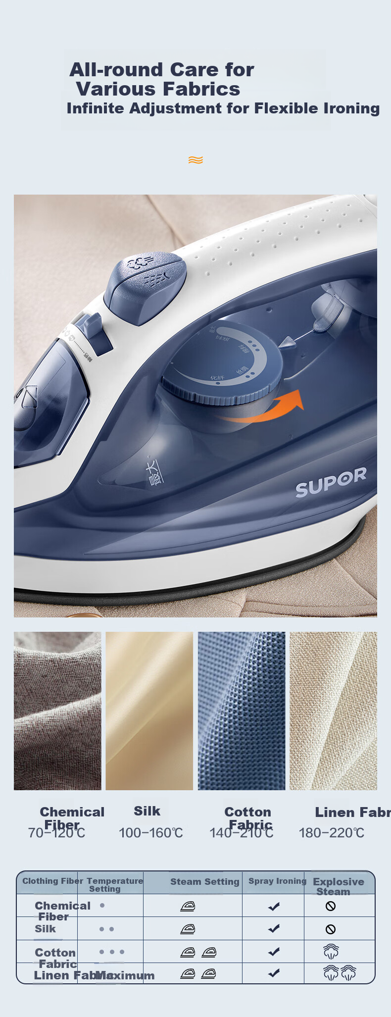 SUPOR Electric Iron, 100g/min [Explosive Steam], 220ml Household High-Power Small Portable Ironing Machine, Bean-Shaped Iron for Clothes And Quilts, 303A Group Purchase 7