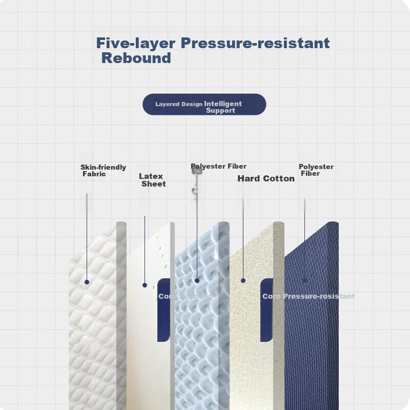 Матрас Dohia Home Textile Composite Latex Mattress, студенческое общежитие, 0.9м X 1.9м, татами, 0.9м кровать