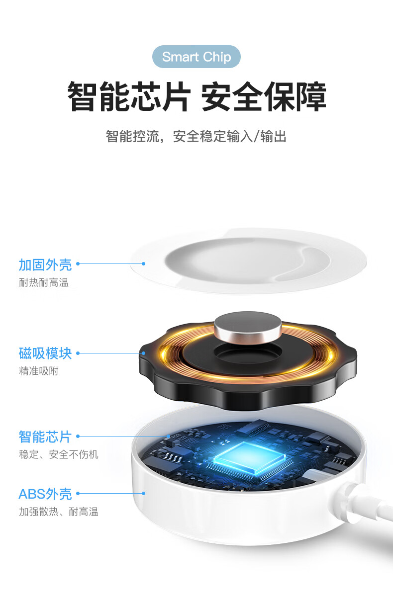 Weiqiantu Magnetic Wireless Super Fast Charging Dock for Huawei GT6/GT5/GT5pro Smartwatch, 6.5W Fast Charging D-Pad PET Fast Charger (Special Edition) 1