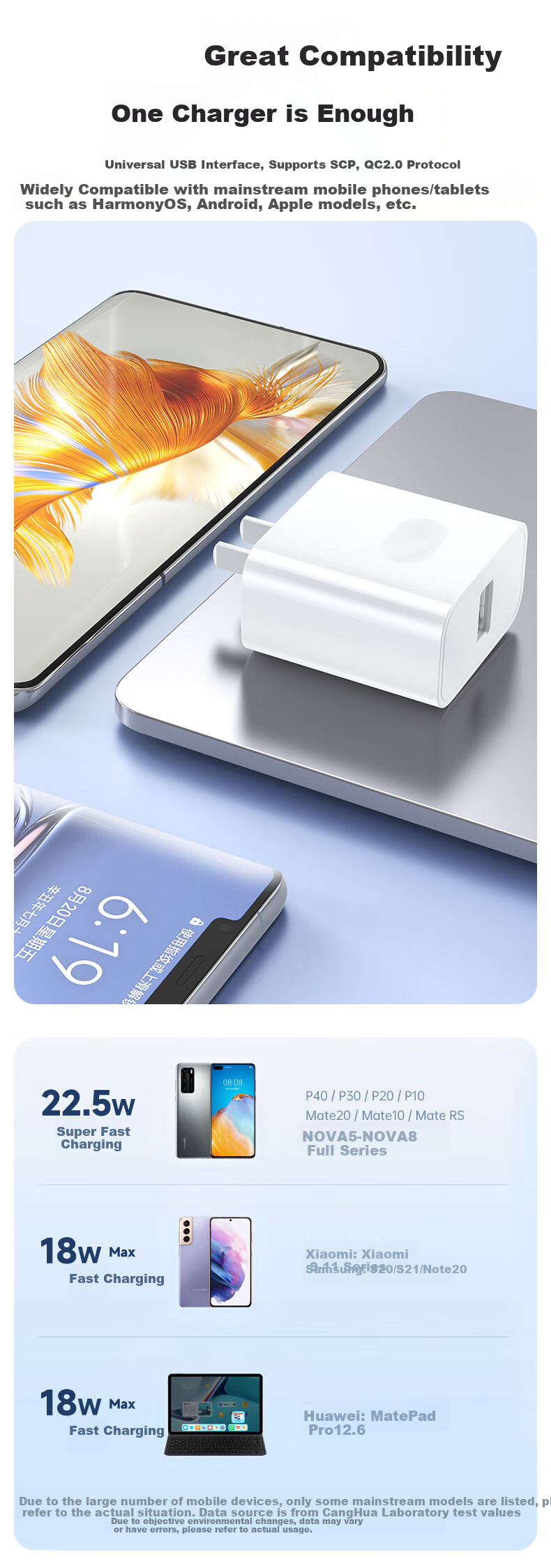 CangHua Compatible with Huawei Charger 22.5W Fast Charging Set: USB Charging Head + Type-C Data Cable for Mate80/70, Honor, Xiaomi, OPPO/Vivo Phones And Tablets Adapter 5