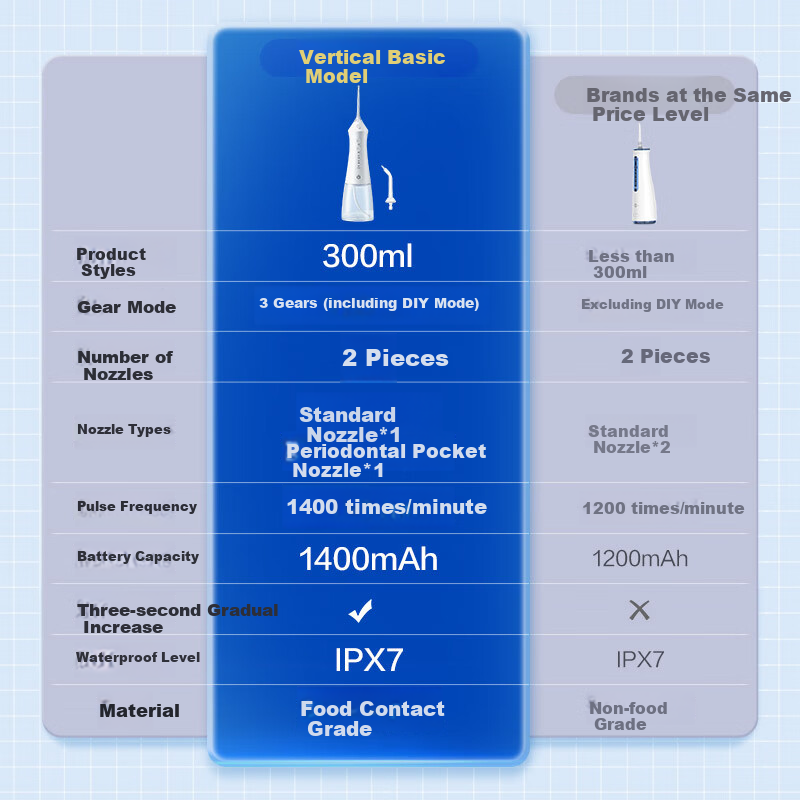 JD Original [Mid-Autumn Festival Gift] Portable Water Flosser with 2 Nozzles, 300ml Large Water Tank, Ultrasonic Dental Irrigator, Water Flosser, Teeth Cleaner, Orthodontic Gum Protection for Adults