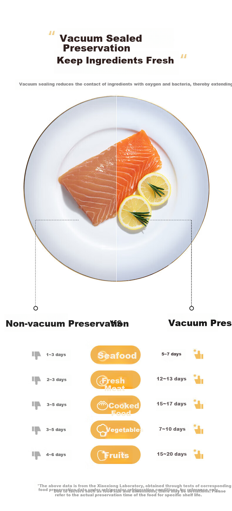 Bear Vacuum Sealer Multi-Use for Dry and Wet, High Power, Strong Suction, Automatic Small Household and Commercial Vacuum Packaging Sealer, Vacuum Compression Plastic Sealing Machine, Odor Prevention, 5
