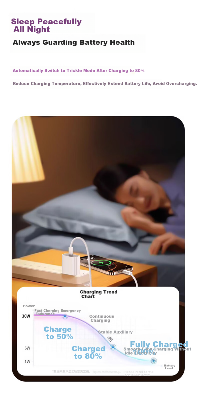 KOVL Compatible with Apple 18/17/16/15 Charging Head, 30W Charger, Type-C Fast Charging Adapter, GaN Flash Charging, Official Authentic Product for IPhone 16 Pro Max/Plus/iPad 7