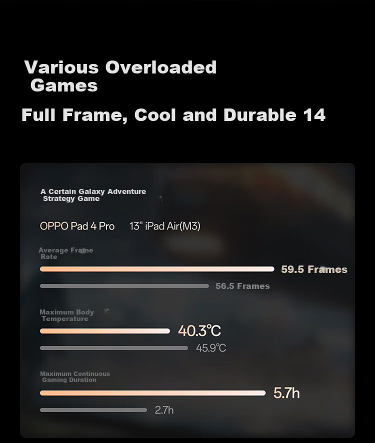 OPPO Pad 4 Pro [Subsidies], 13.2-Inch Tablet, Qualcomm Snapdragon 8 Ultimate Edition Chip, 12GB+256GB, Dawn Light 11