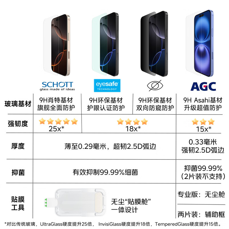 BELKIN Apple Air Tempered Glass Privacy Screen Protector for iPhone Air Anti-Bacterial Anti-Shock OVA212