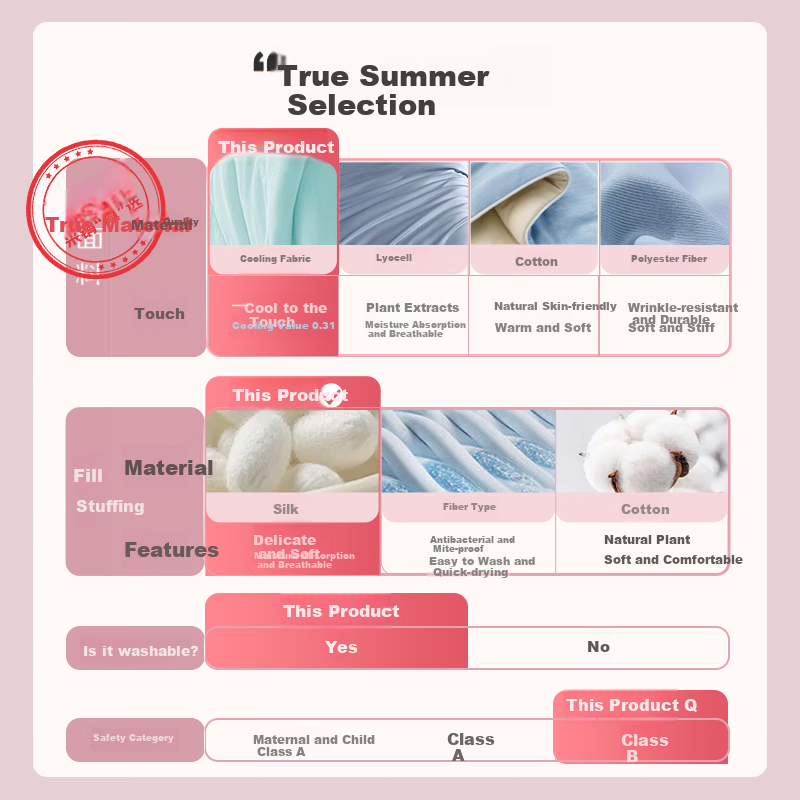 Ciyun Ice Soft Cooling Silk Summer Quilt, 100% Silk Washable Air Conditioning Comforter, 200*230cm, Qingqiu