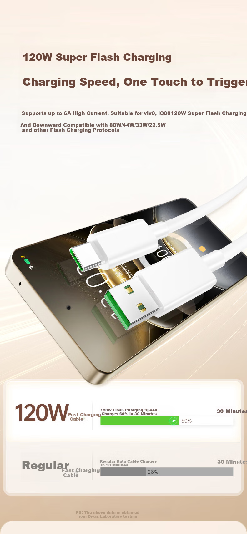 BIAZE USB to Type-C Data Cable, Suitable for IQOO Charging Cables, 6A Fast Charging, Vivo 120W/44W Fast Charging, Compatible with 9pro/8/7/z5/Neo5/6/x80/s12 Phones, 1 Meter Long 2