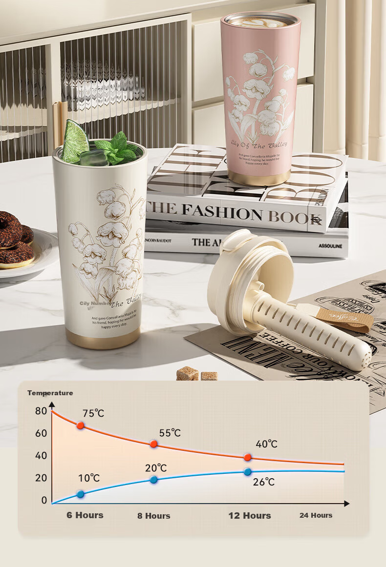 Mixiaoshu Insulated Mug for Women, Stylish Coffee Cup with Ceramic Inner Liner, Mid-Autumn Festival Birthday Gift for Girlfriend Or Wife, Water Bottle 12