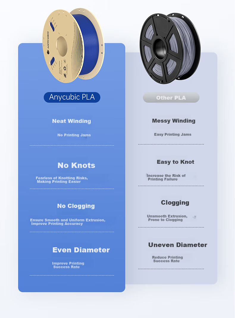 Zongweilifang 3D Printer Filament, PLA 1.75 High-Purity Material, 3D Printer Spool, Detachable Plate, RFID Intelligent Parameter Recognition, 1kg Transparent Color 5