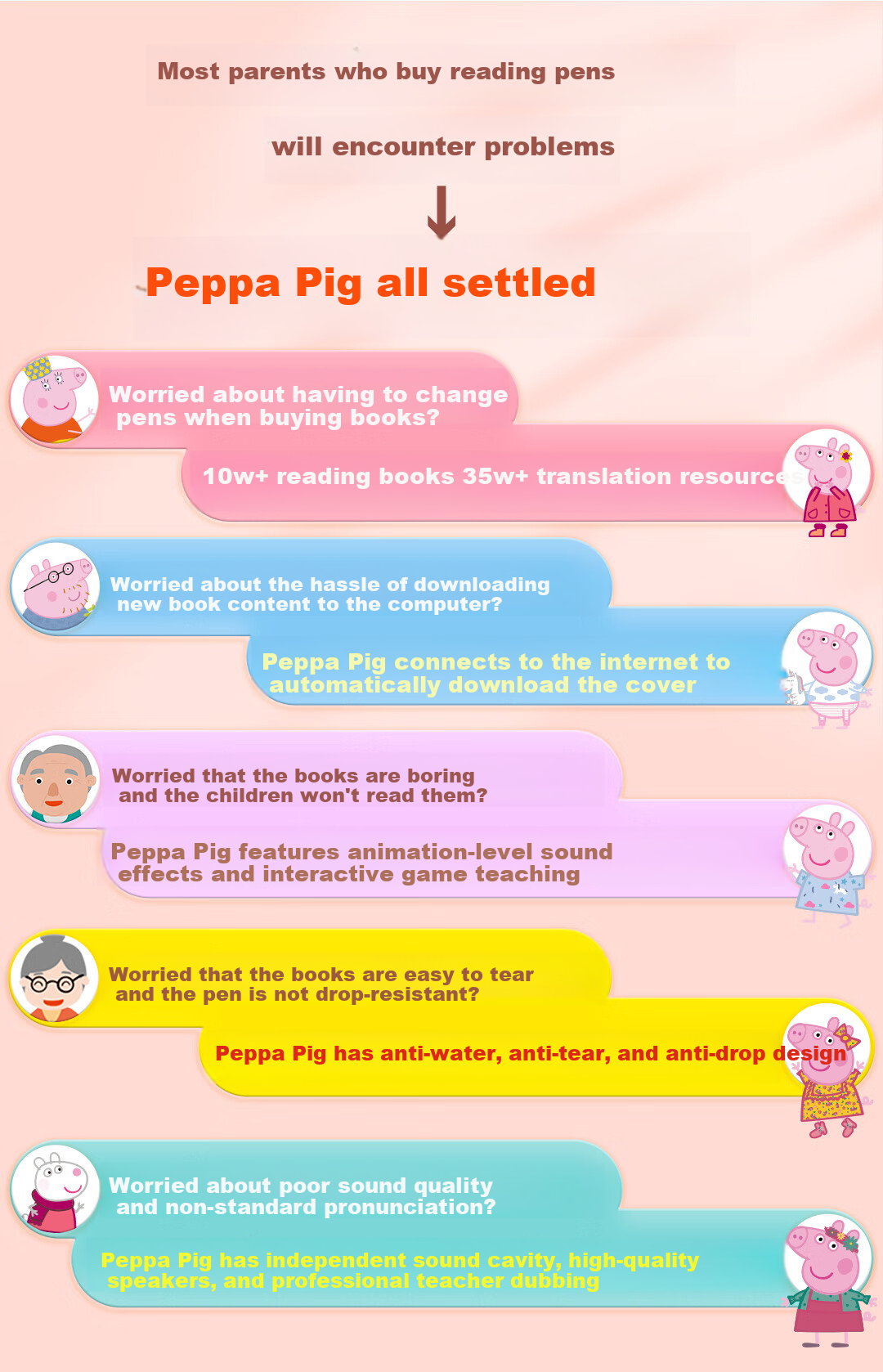 Bei Lin Peppa Pig English Picture Books, Original Animated Audio Storybooks with Dialogue, 10 Volumes, Point-And Version, Birthday Gift 1