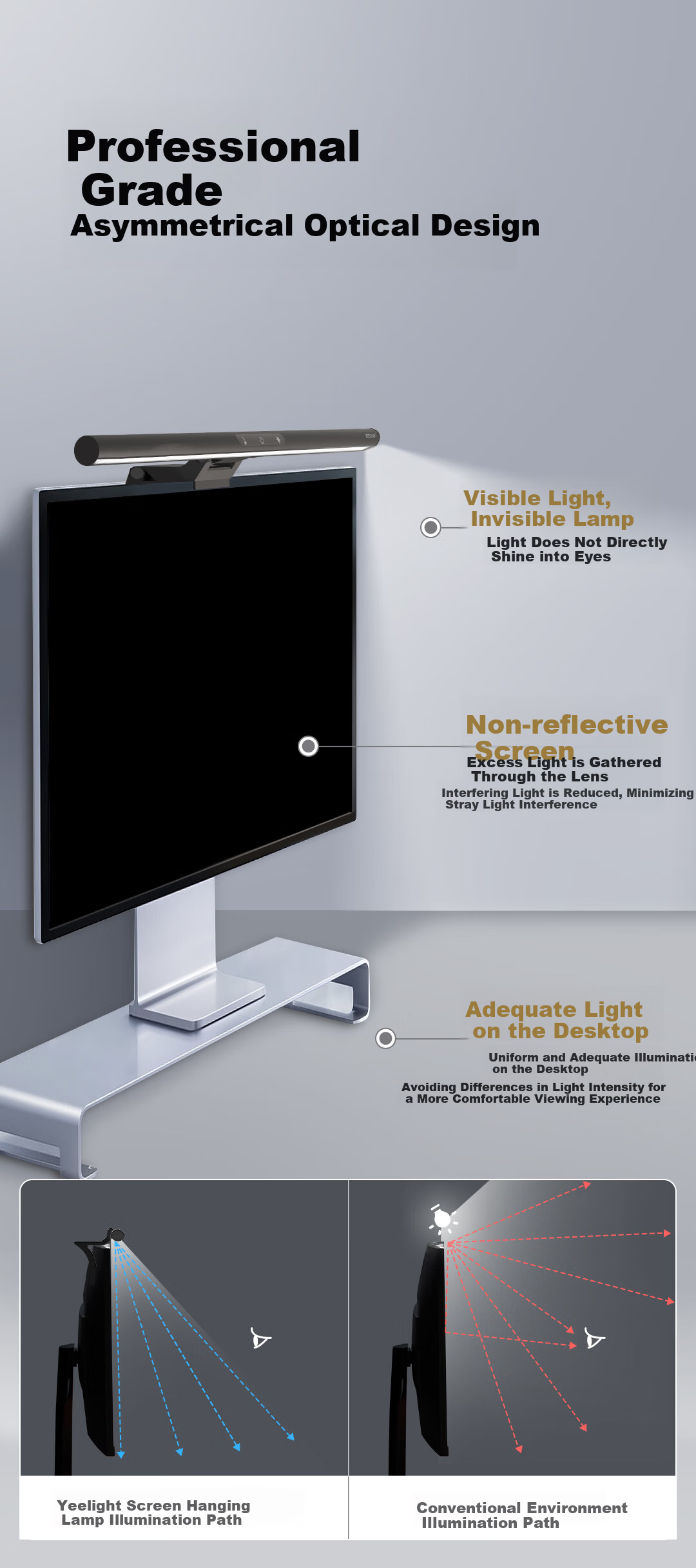 Yeelight New Product Home Office Study LED Eye Protection Gaming Computer Monitor Screen Hanging Lamp Desk Lamp Tube 2