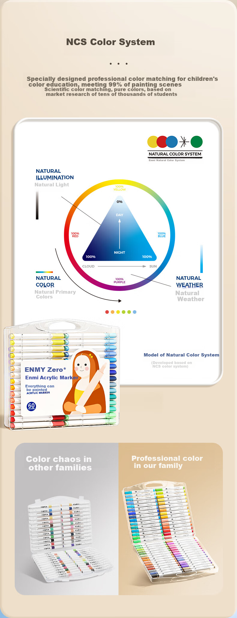 Enmi Enmy 36-Color Double-Ended Acrylic Markers, Watercolor Pens, for Kindergarten Children And Elementary School Students, Drawing Brushes, Art And Education Supplies, Washable Fluorescent Pens, Marker Pens, Birthday Gift for Childre 2