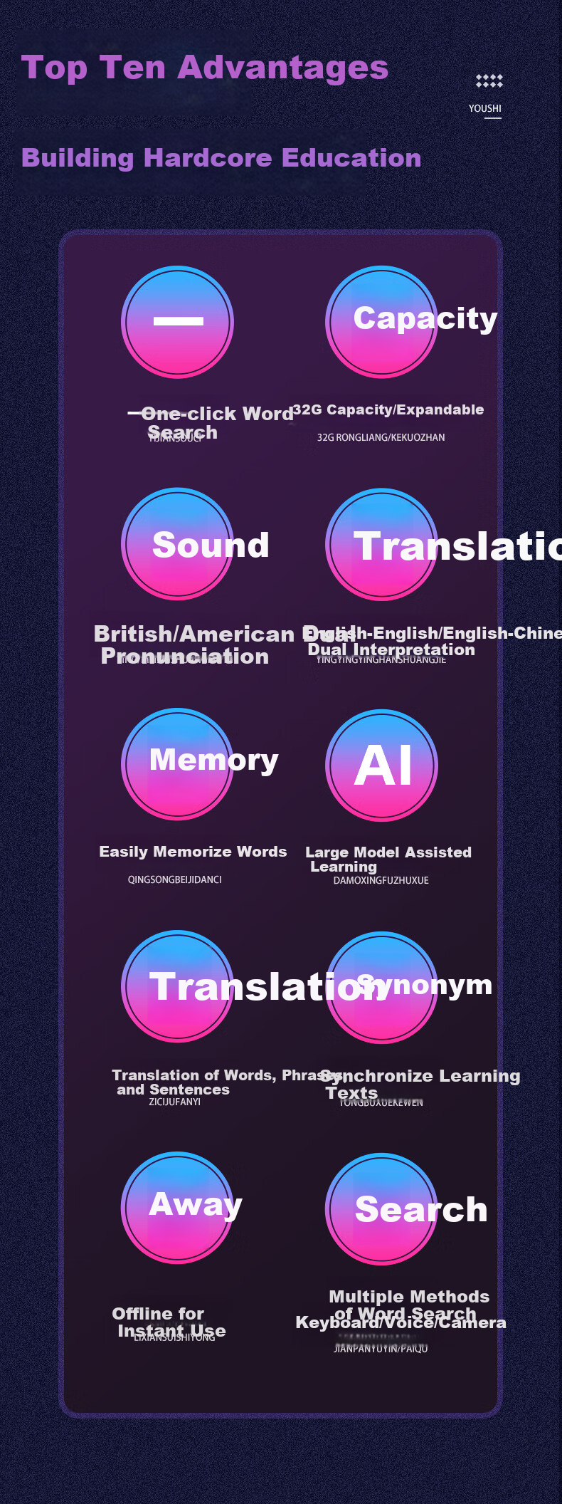 Wenquxing AI Electronic Dictionary A8000 Synchronized with Primary, Middle And High School Textbooks for 2026 New Vocabulary, English-Chinese Dictionary, Example Sentences, Portable Learning Device for Overseas Study And Travel with Large High-Definition Scree 2
