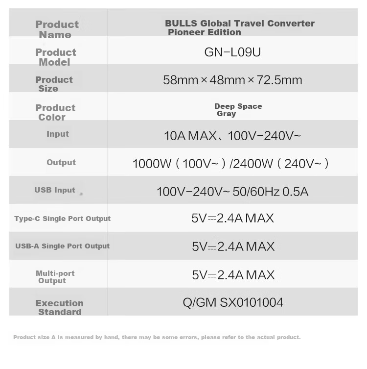 BULL USB Multi-Country Travel Adapter / World Travel Converter Plug, for Use in Foreign Countries And Some Regions, European Standard, American Standard, Australian Standard, British Standard GN-L09U without Switch 15
