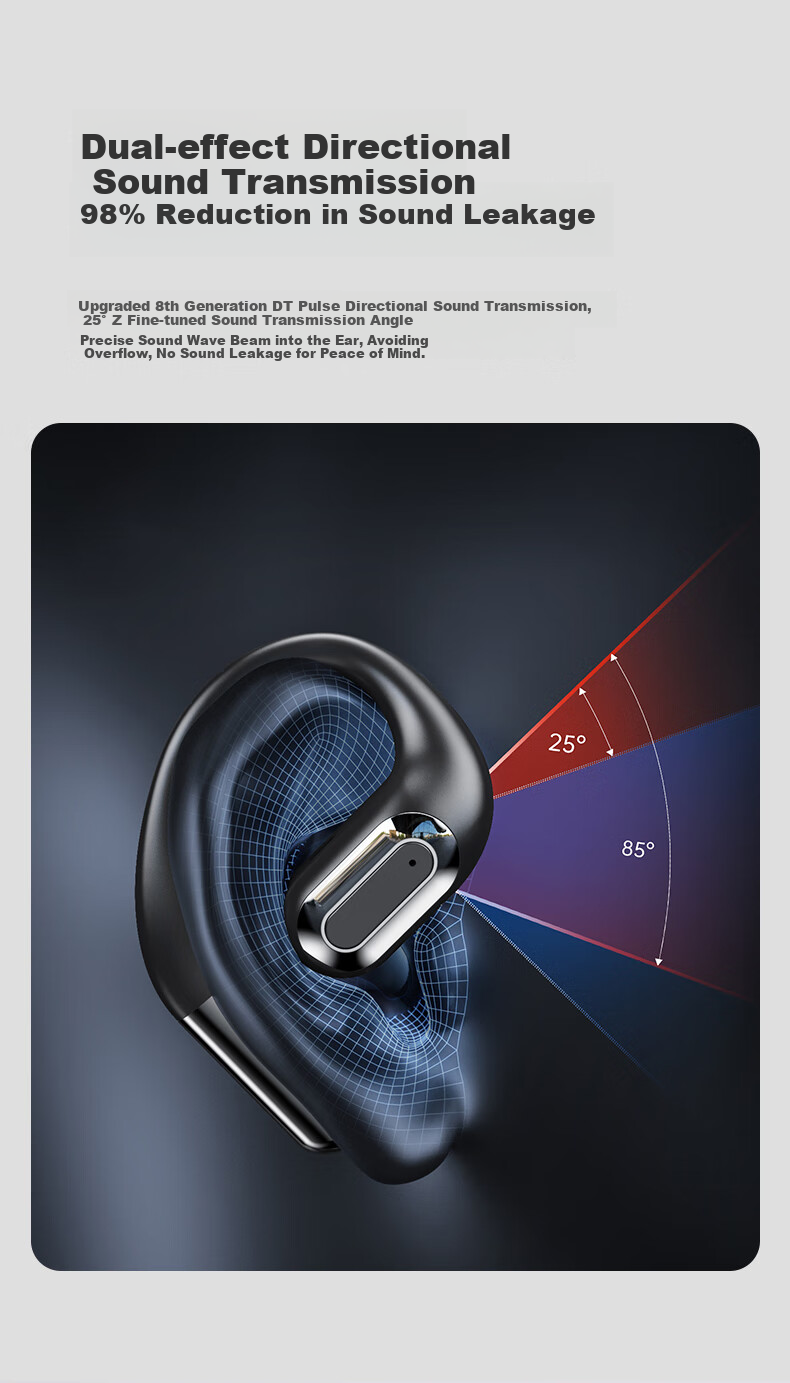 Chuang [German Craftsmanship | HIFI Sound Quality] 2025 New Bluetooth Headphones, Bone Conduction Concept, True Wireless, Ear-Hook Style, Non-In, Ultra-Long Battery Life, Call Noise Reductio 5