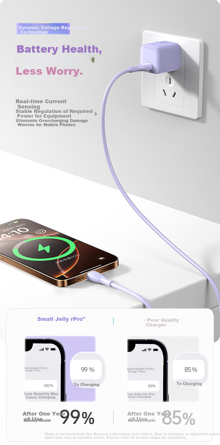 ROMOSS 300W GaN Charger, Apple IPhone 16/15 Charging Head, PD20W Fast Charging, Compatible with 14 Pro Max/Plus Phones, IPad Air Tablet, Type-C Plug 13