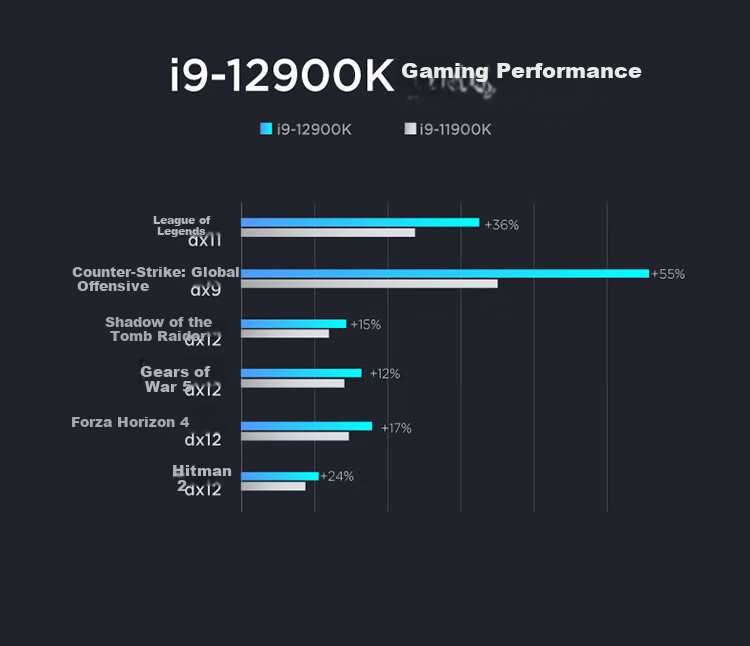 Lenovo Legion Blade 9000K Gaming Desktop PC (U9-285K RTX 5090DV2 24GB GPU 64GB DDR5 Liquid Cooling) 3