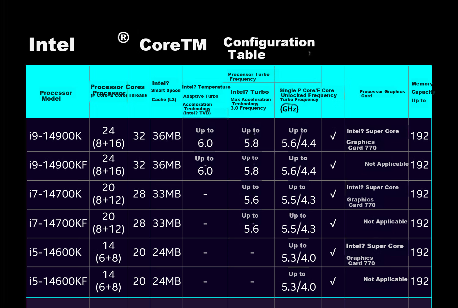 Intel Core 14th Gen I9 Processor 14900K, 24 Cores 32 Threads, Five-Year Warranty, Boxed Desktop CPU for Gaming, E-Sports, And Video Editing 5