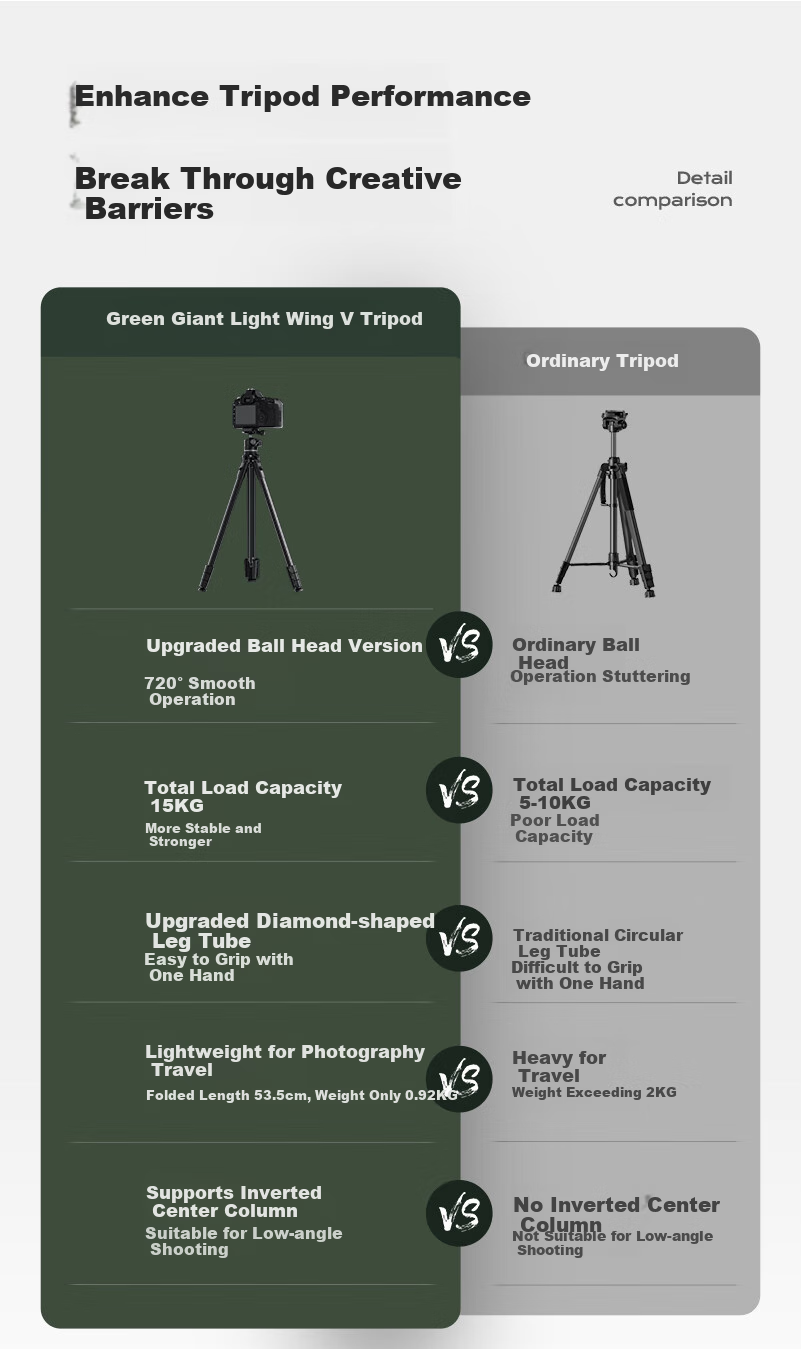 Llano Lightweight S Camera Tripod Stand Professional DSLR Mirrorless Camera Photography Tripod for Fuji Sony Anti-Shake Shooting Recording Live Streaming Outdoor Alloy Fish Light Stand 3