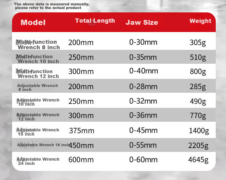 DELIXI ELECTRIC Adjustable Wrench, Multi-Functional Wide-Mouth Wrench, Household Tool, Adjustable Spanner, 8 Inches 4