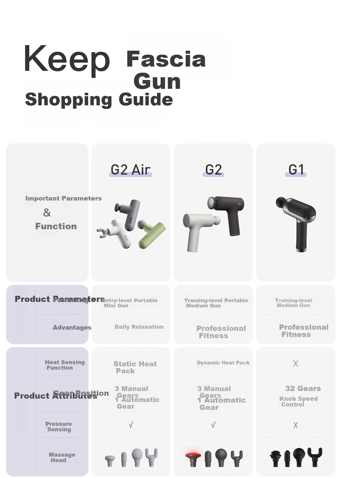Keep Massage Gun Deep Tissue Massager Muscle Relaxation Device Gift for Men G2 Carbon Gray 1