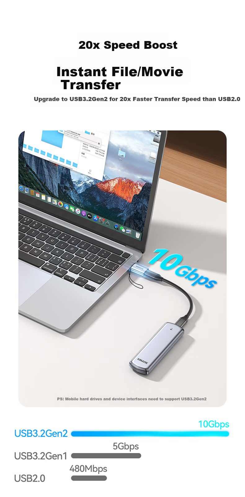 Sanze USB 3.2 Type-C Data Cable Charging Cable USB-C Transmission Cable for Hard Drive Apple 17/16/15 Huawei Phone Tablet Laptop Car Use 2m 5