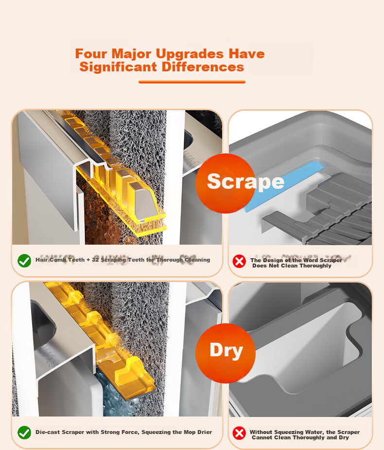 Dongfangliangjie Household Mop, All-In Cleaning, Scraper Plate Mop, Extra Large 50cm Scraper Plate with Bucket, Hands-Free Mop, Floor Cloth 2